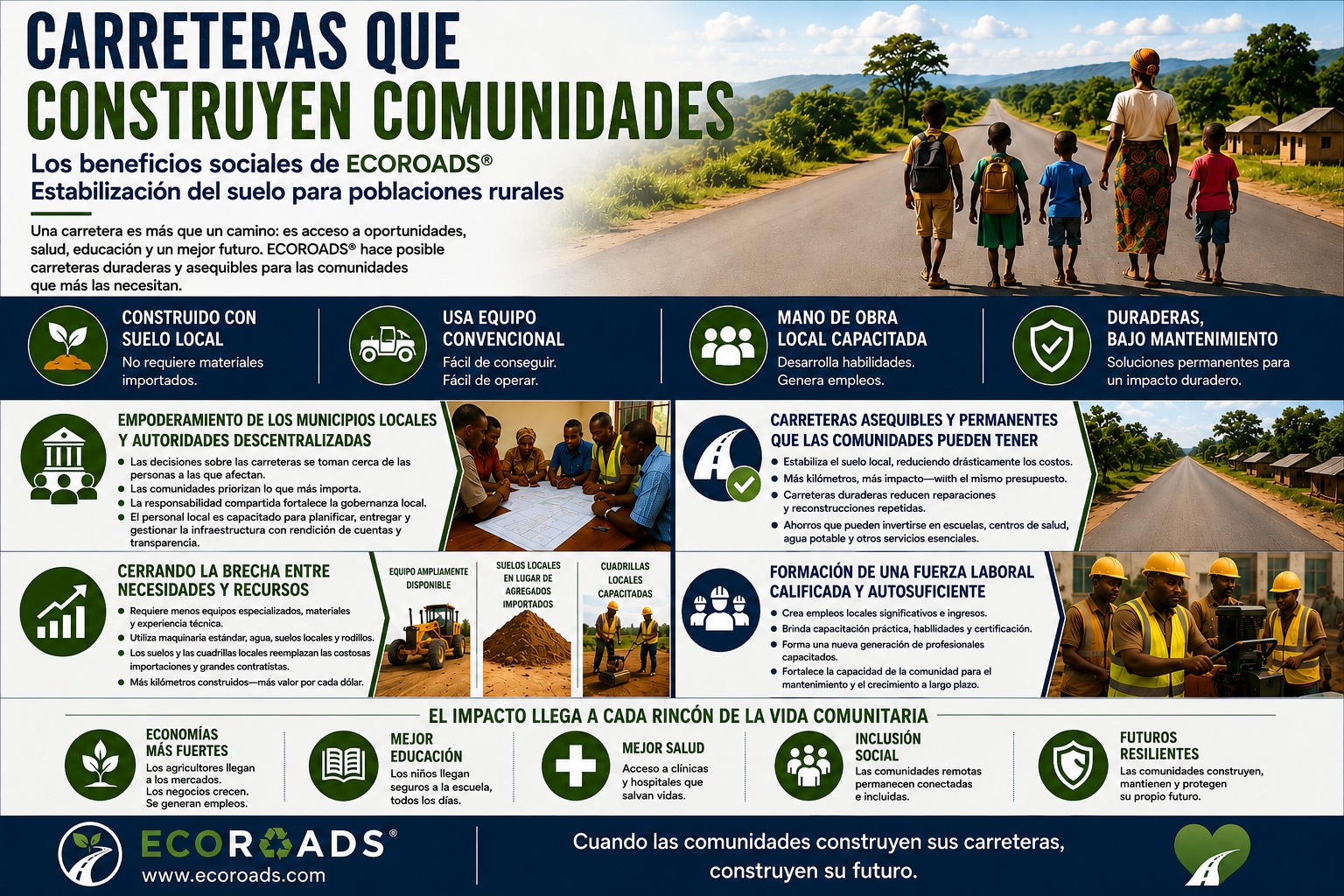 Beneficios sociales de ECOROADS para comunidades rurales
