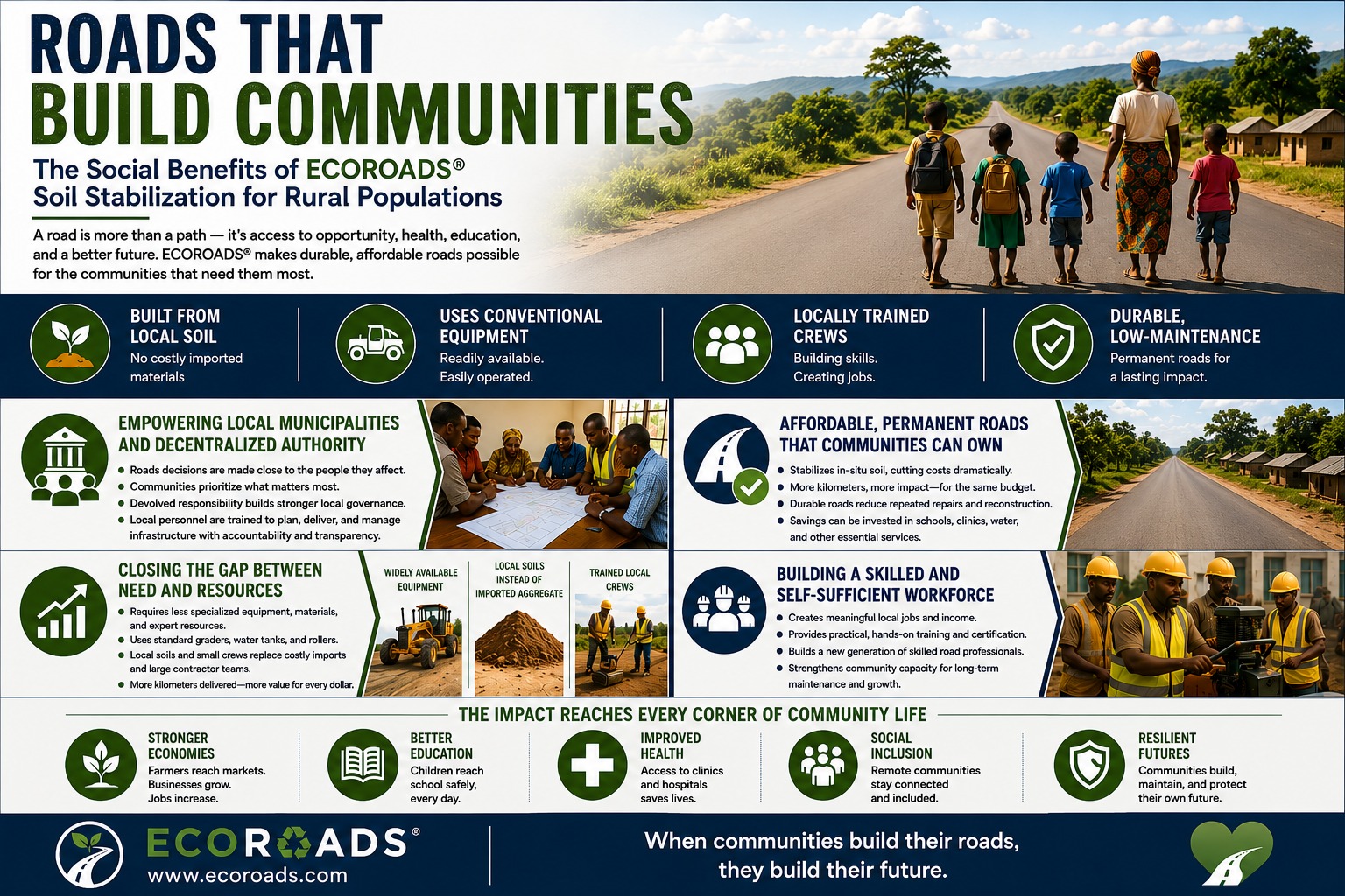 ECOROADS social benefits for rural communities