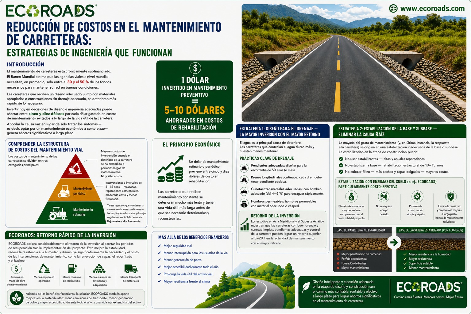 Reducción de costos de mantenimiento vial