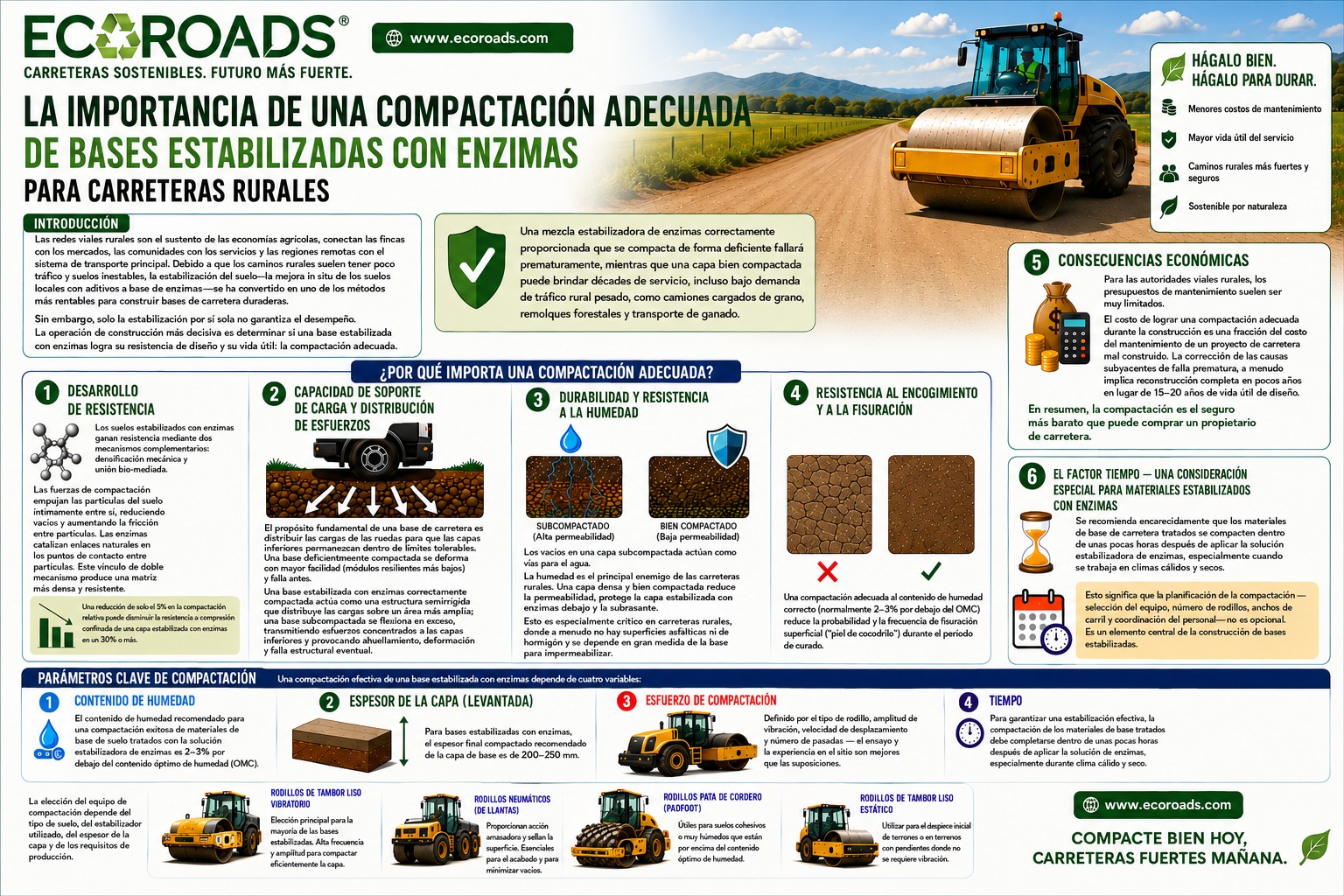 Compactacion adecuada en la estabilizacion de suelos de bases de caminos rurales